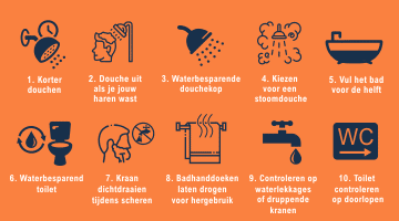 besparen onder de douche: 10 bespaartips | Qorting.nl