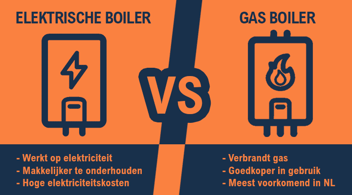 zwak matchmaker Monumentaal Een elektrische ketel goedkoper dan de cv ketel op gas | Qorting.nl